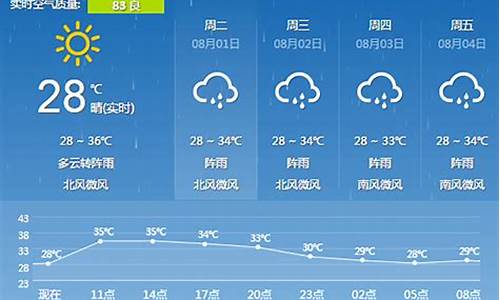 9月中旬桂林天气预报_桂林天气9月天气预