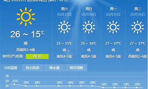 近期大连天气预报15天查询结果_近期大连