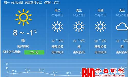 河北省玉田县天气预报_河北省玉田县天气预报查询