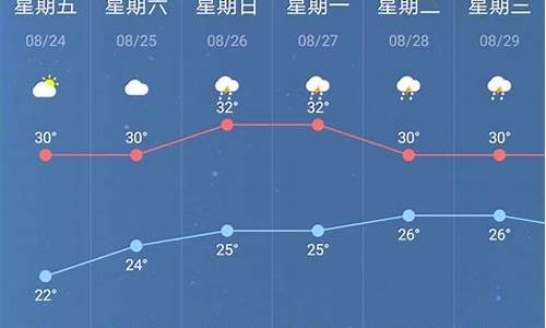 南京市明天天气_南京明天夜间天气预报