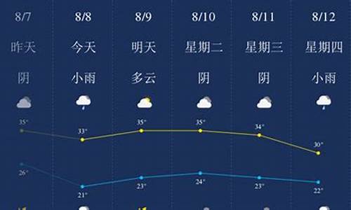 西安市8月份天气_西安市8月份天气预报表格