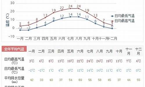 莫斯科天气怎么样_德国莫斯科的天气情况