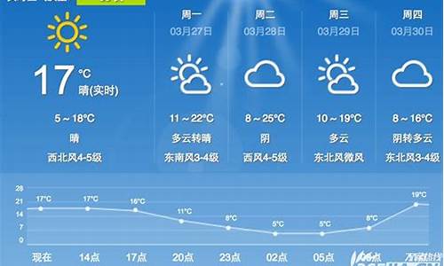 合肥未来30天的天气_合肥市未来30天天