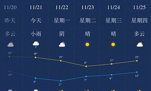 舟山天气预报怎么样_舟山天气预报一周半宝