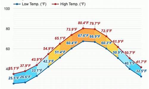 康涅狄格一年的天气_康涅狄格全年天气