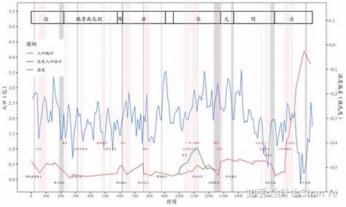 开封历史天气曲线变化_河南开封历史天气