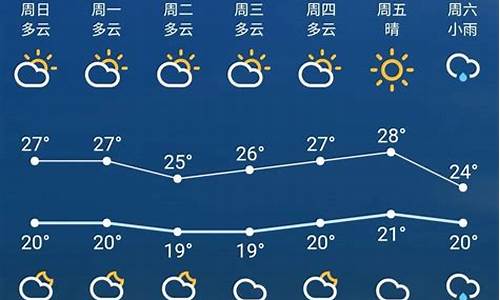 2016年8月天气苏州_苏州天气2020