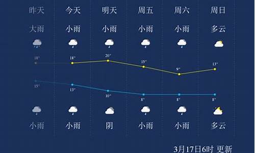 一周天气预报怀化_天气预报怀化市