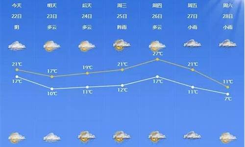 宁波这星期天气_宁波本周天气预报