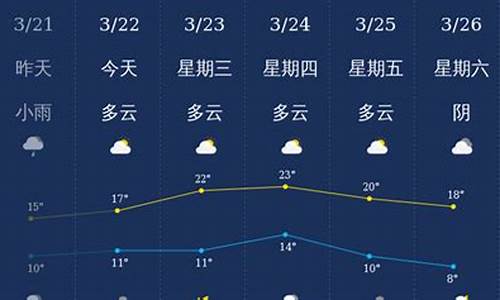 泸州天气预报30天查询_泸州天气预报30天查询结果表格