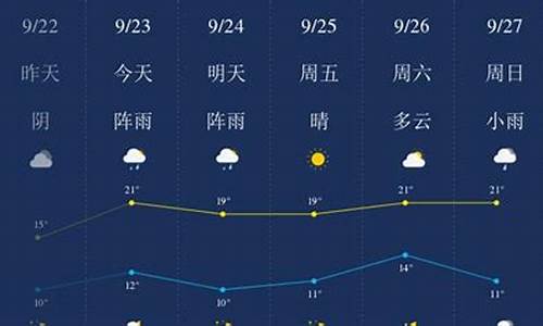 今天齐齐哈尔天气预报_今天齐齐哈尔天气预报详情