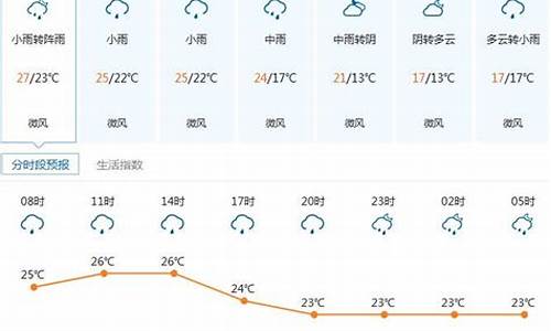 深圳福田天气实时预报_深圳福田天气天气