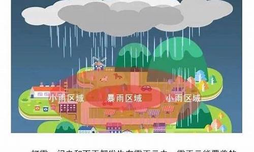 关于雷雨天气存在问题_关于雷雨天气存在问