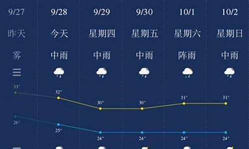 钦州一个月天气预报_钦州一个月天气预报1