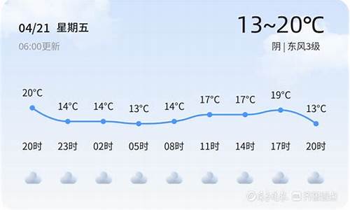 枣庄地区天气预报_枣庄街道天气情况