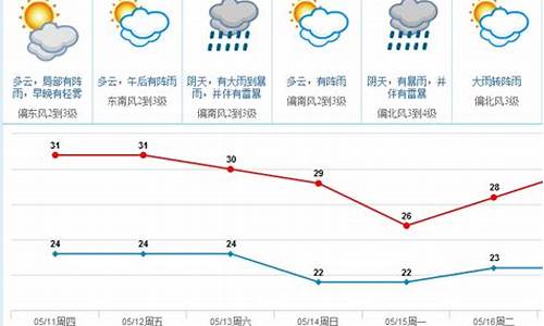 东莞天气热的有几个月_东莞热天气延续多久