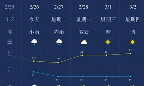 2021年保山天气预报_保山天气预报30天查询结果