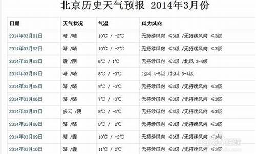 历史天气情况表_历史历史天气记录