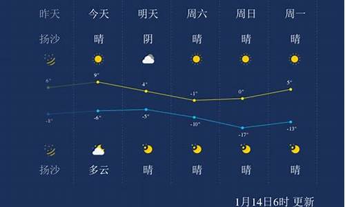 太原天气45天预报_太原晋源天气预报