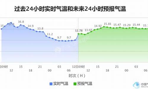 下半年福州的天气_哈尔滨高企认定