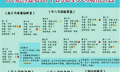 北海天气15天减肥法_北海市一周天气15