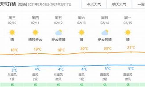 云南玉溪天气预报天气预报_云南玉溪天气预