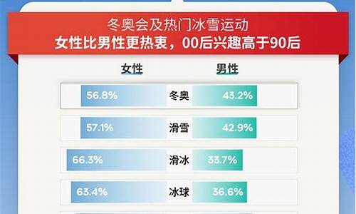 北京冬奥会天气太热_北京冬奥会气温