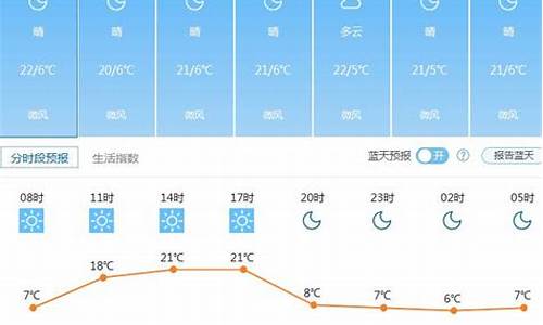 昆明6月天气预报实况_昆明6月天气预报