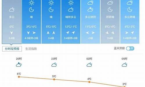 潍坊冬天气温多少度_潍坊天气冬天最低温度