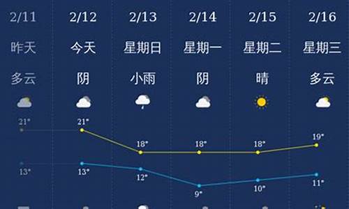 潮州天气2021年08月14日_潮州天气