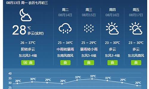 焦作天气预报,七月=+=号_焦作天气4月