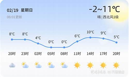 平邑天气30天预报查询_平邑天气30天预