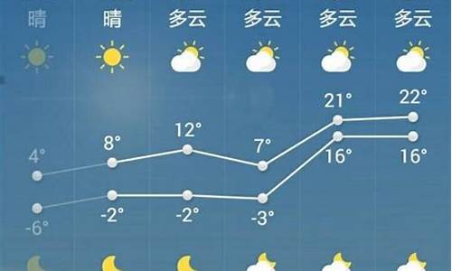 山东省菏泽市曹县天气视频_曹县菏泽天气预