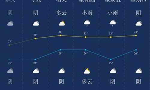 潜江一周天气预报_潜江一周天气预报30天