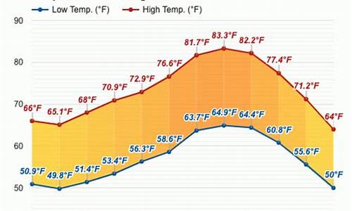 洛杉矶九月的天气_洛杉矶九月份穿什么