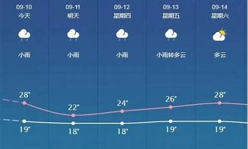 邯郸今天天气如何_我想看一下河北邯郸今天