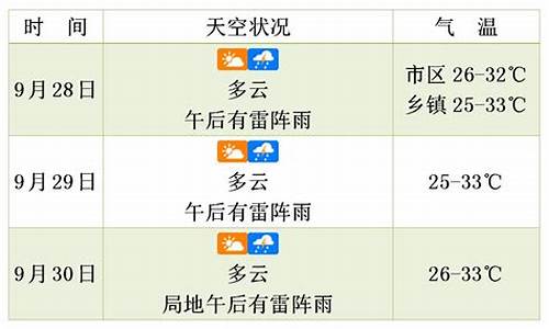 查一下未来三天天气预报_未来三天三天气预