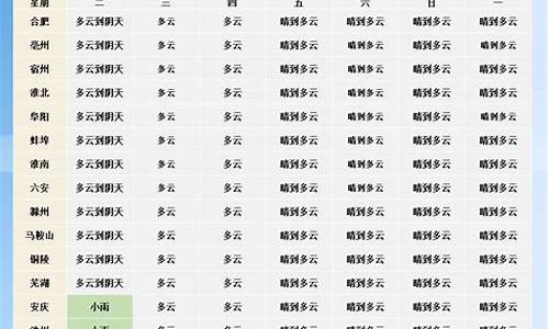 广西扶绥县天气预扳_扶绥未来一周天气