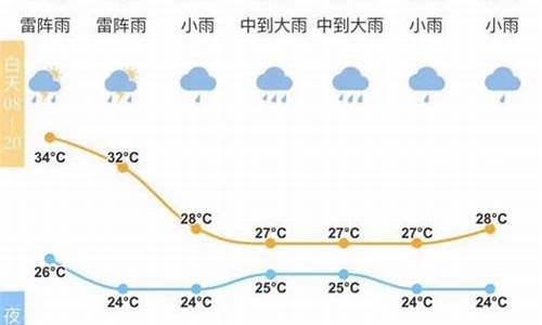 宁波天气最新消息30天_宁波天气最新消息