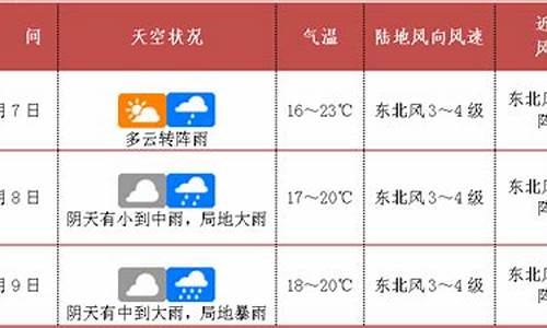 公安天气预报30天_公安天气预报3o天查询