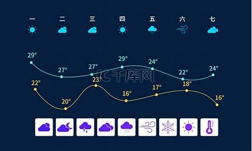 华亭天气预报素材_华亭天气预报一周天气