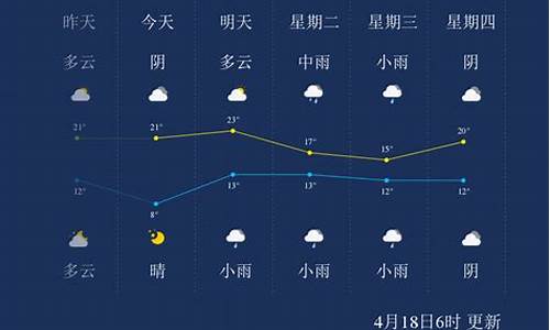 漯河天气预报15天查询一_漯河天气预报1