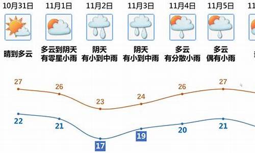 天气预报 江门_江门天气预报素材