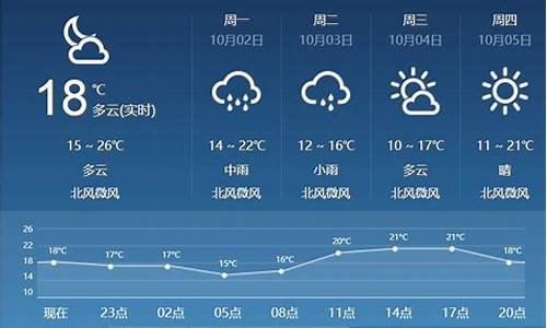 临汾市乡宁县天气预报_山西临汾市乡宁县天气预报