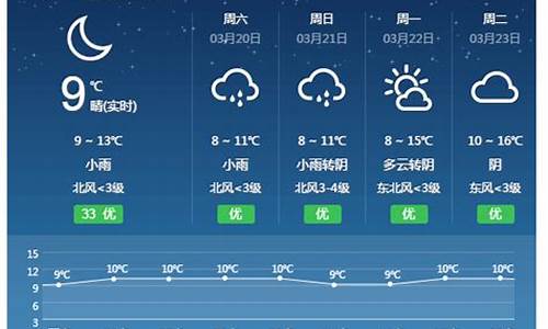 祁东天气2006_祁东天气20天预报查询