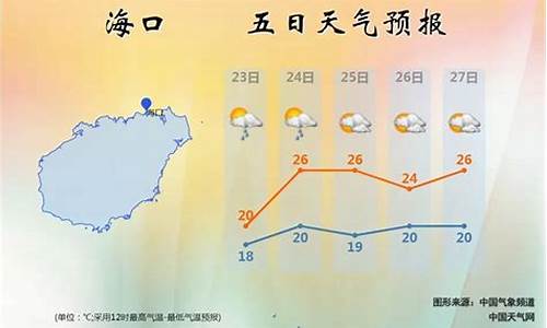 最近一周海南天气如何_最近一周海南天气