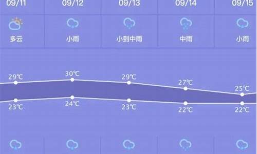 萧山天气预报15天查询百度_萧山天气预报