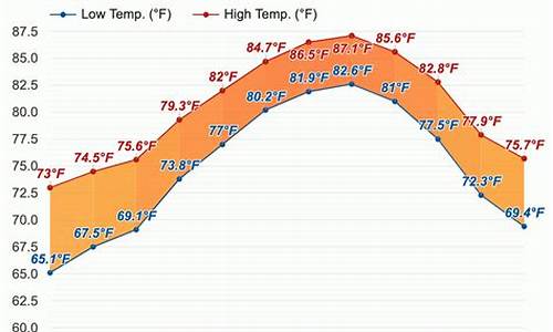 迈阿密天气预报7天_迈阿密30天天气