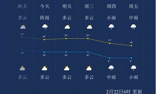 郴州五一天气预报_郴州五一天气预报15天