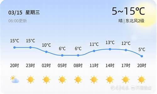 淄博高青天气预报_淄博高青天气预报40天